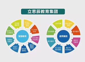 王輝代表倡議開(kāi)展智慧教育建設(shè)，以科技力量重塑教育未來(lái)